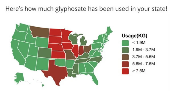 You Asked!  We Answered! Do Carbon Filters Eliminate Glyphosate?