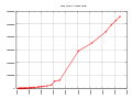 同（2007年3月 - 2015年半ば）