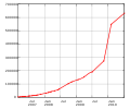 コモンズの画像でジオコードがあるもの（ 2007年3月 - 2010年代半ば）